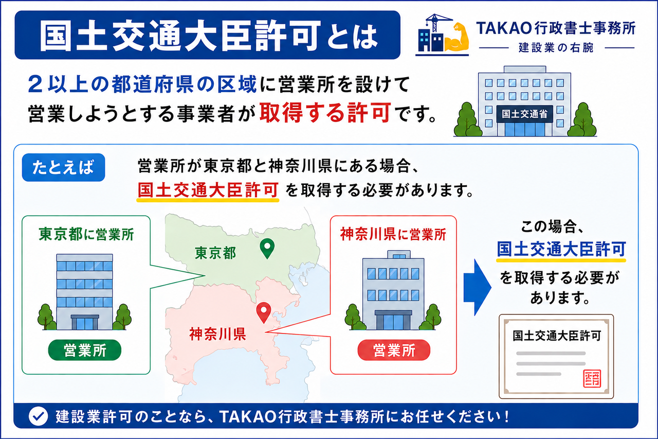 国土交通大臣許可